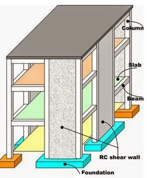 THUMB RULE TO CALCULATE DEAD LOAD OF BUILDING ONE