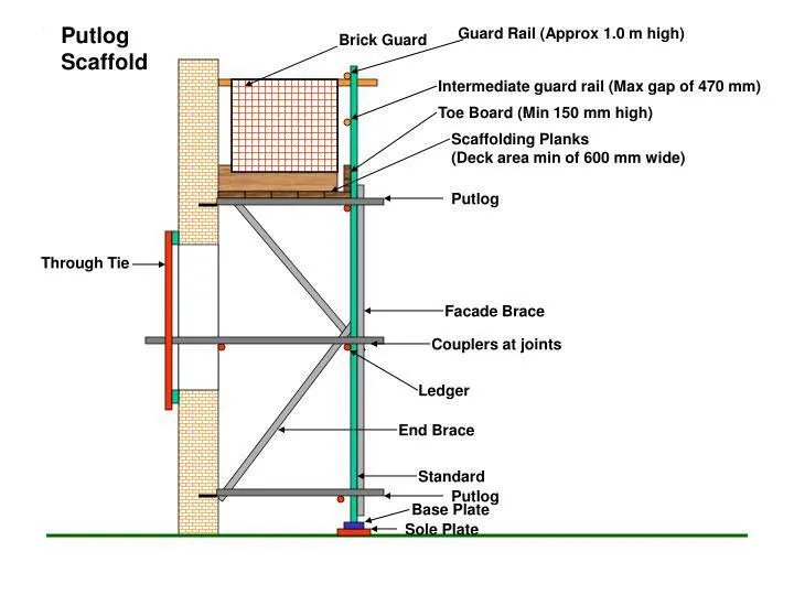 TIMBER SCAFFOLDING