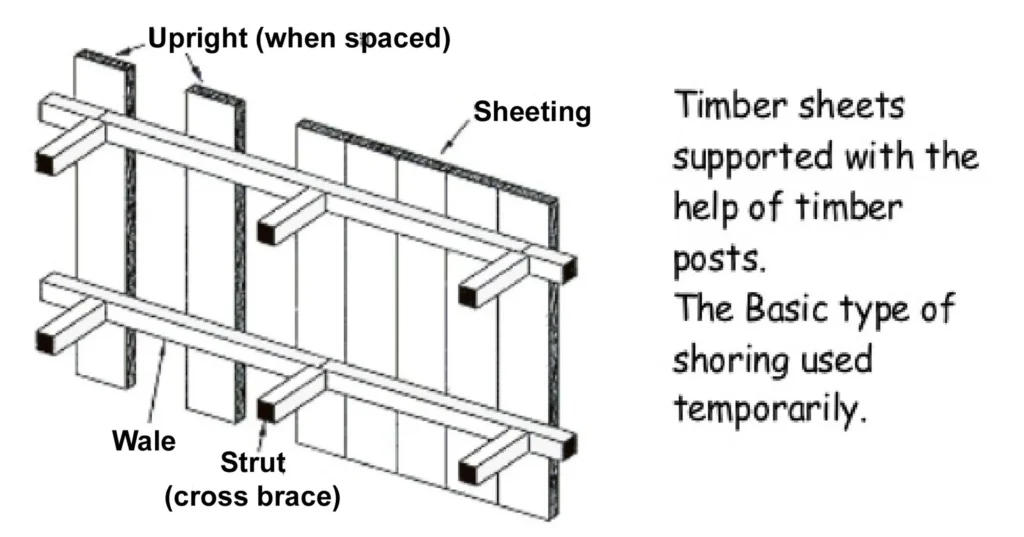 TIMBER SHORING