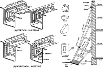 TIMBERING OF TRENCHES AND SHORING