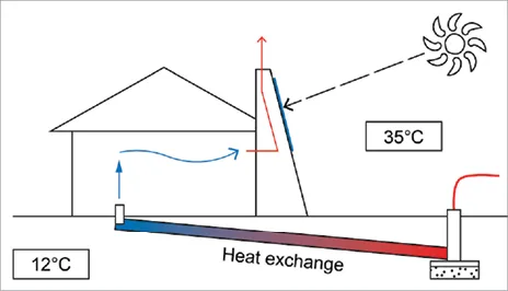 TRADITIONAL AND INNOVATIVE COOLING METHODS FOR ARID CLIMATES