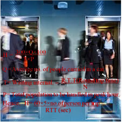 TRAFFIC ANALYSIS AND SELECTION OF LIFTS