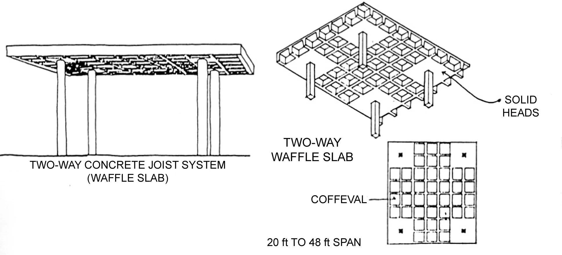 TWO WAY WAFFLE SLAB