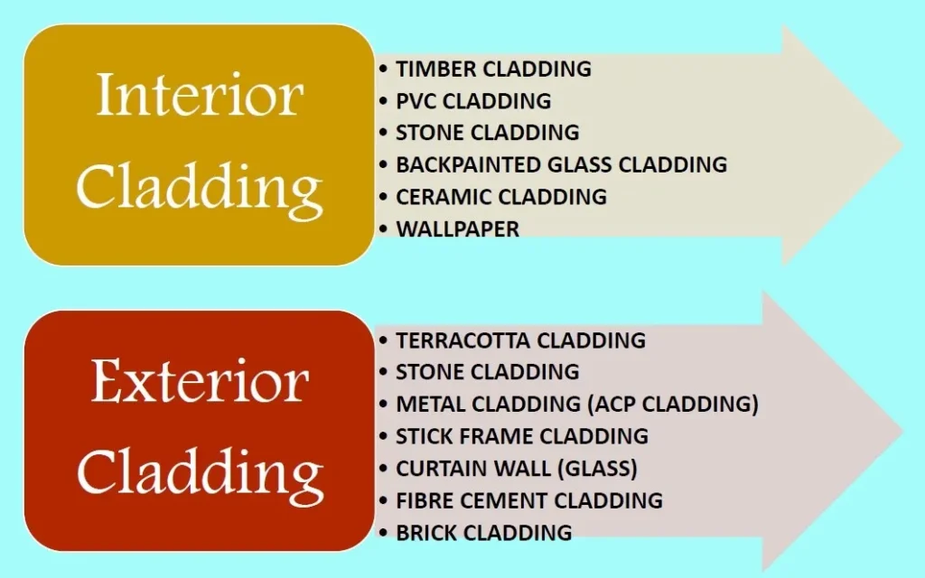 TYOES OF CLADDINGS