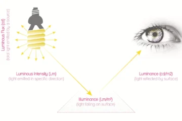 TYPE OF LAMPS