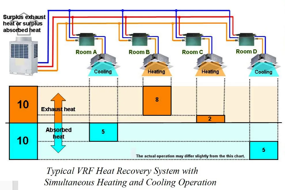 TYPE OF SYSTEM OF HEAT RECOVERY OR HEAT PUMP