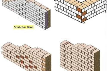 TYPES OF BONDS IN BRICK MASONRY