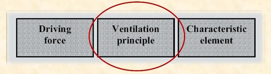 TYPES OF NATURAL VENTILATION ONE