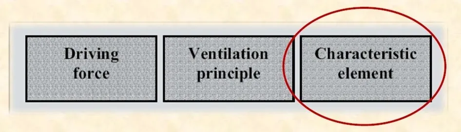 TYPES OF NATURAL VENTILATION TWO