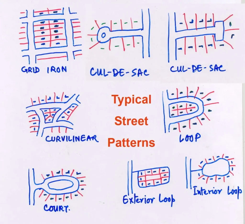 TYPICAL STREET PATTERNS