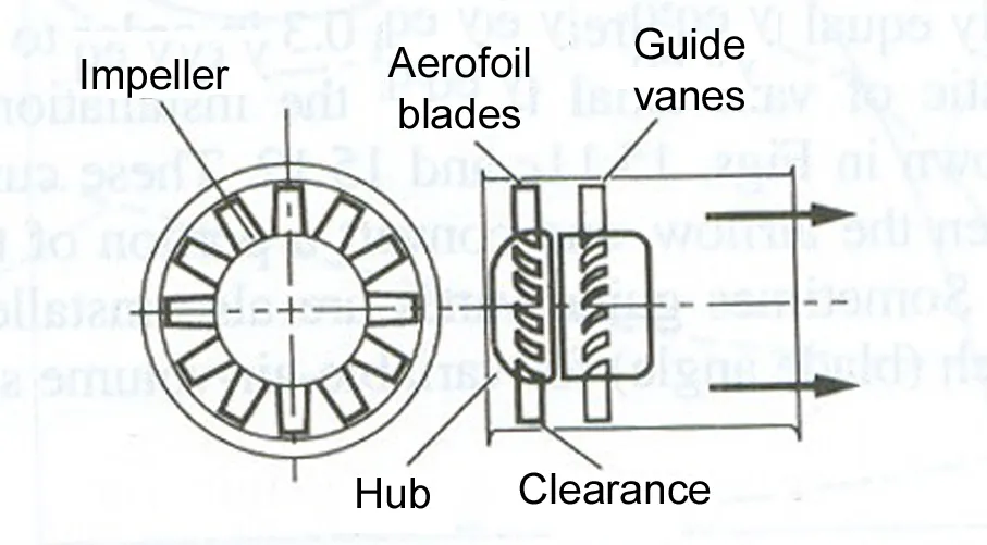 VANE AXIAL FAN