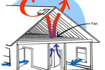 VENTILATION IN BUILDINGS