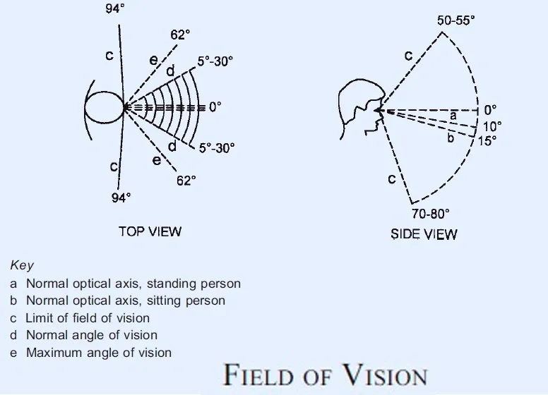 VISION ZONE