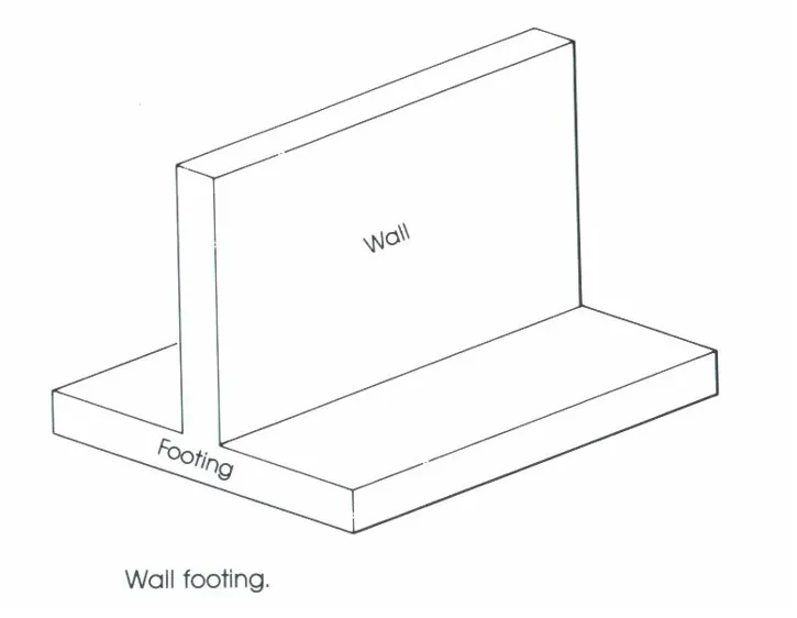 WALL FOOTING