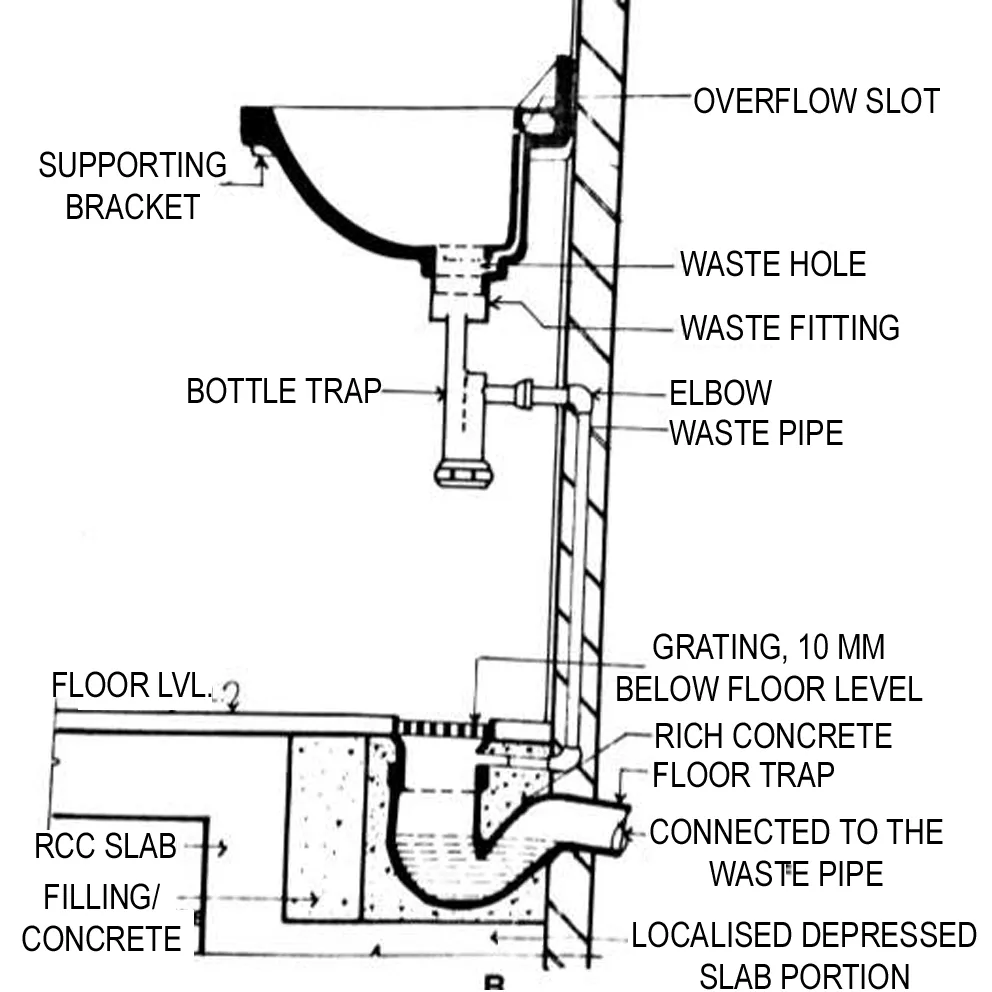 WASHBASIN