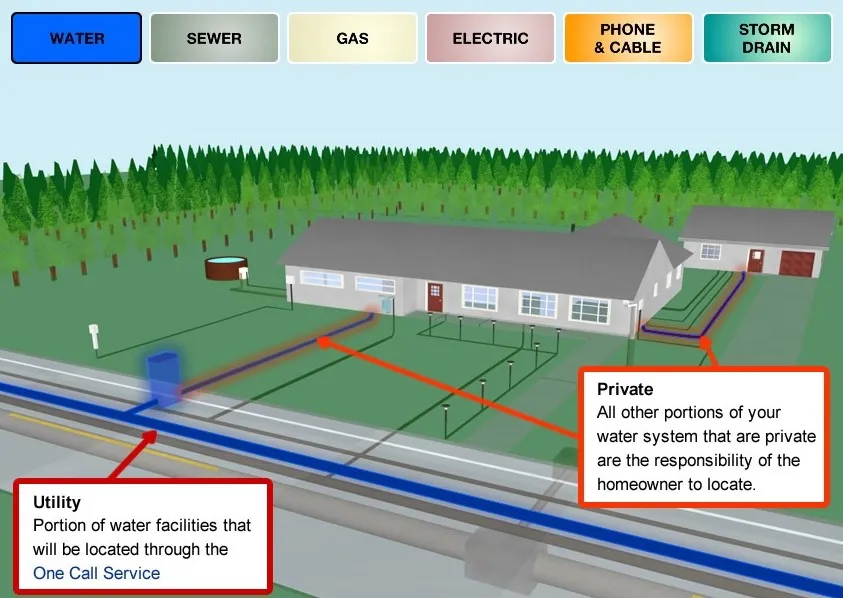 WATER SUPPLY (INCLUDING IRRIGATION)