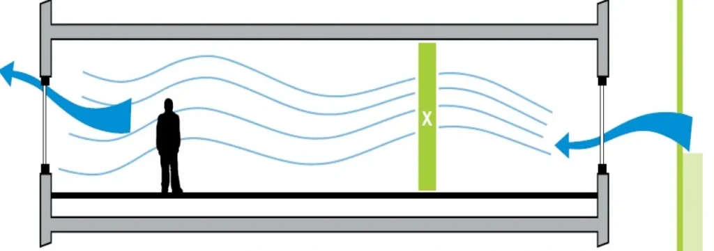 WHAT IS NATURAL VENTILATION