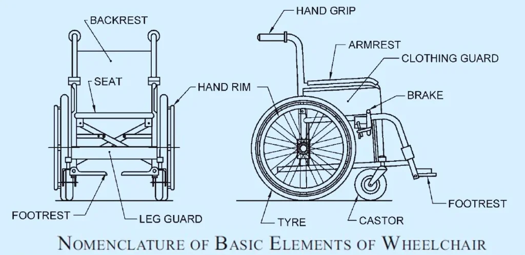 WHEELCHAIR ONE