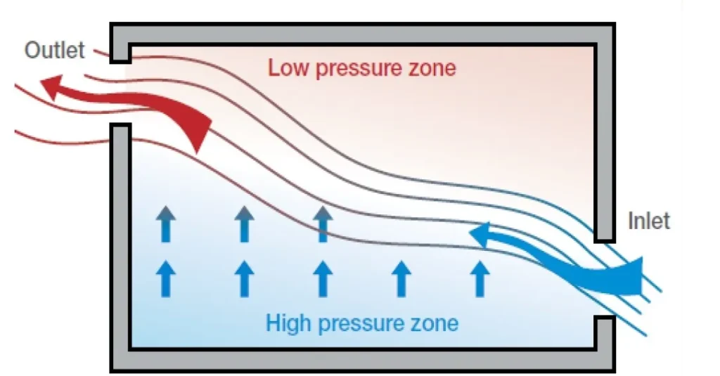 WHY NATURAL VENTILATION