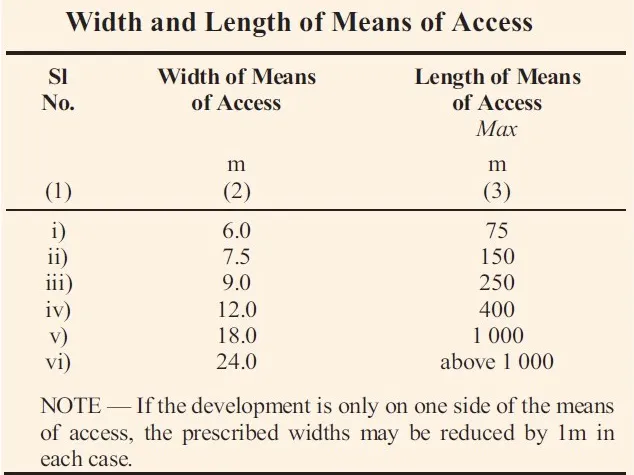 WIDTH OF MEANS OF ACCESS