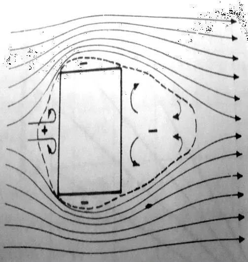 WIND DRIVEN VENTILATION ONE