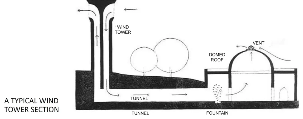 WIND TOWER