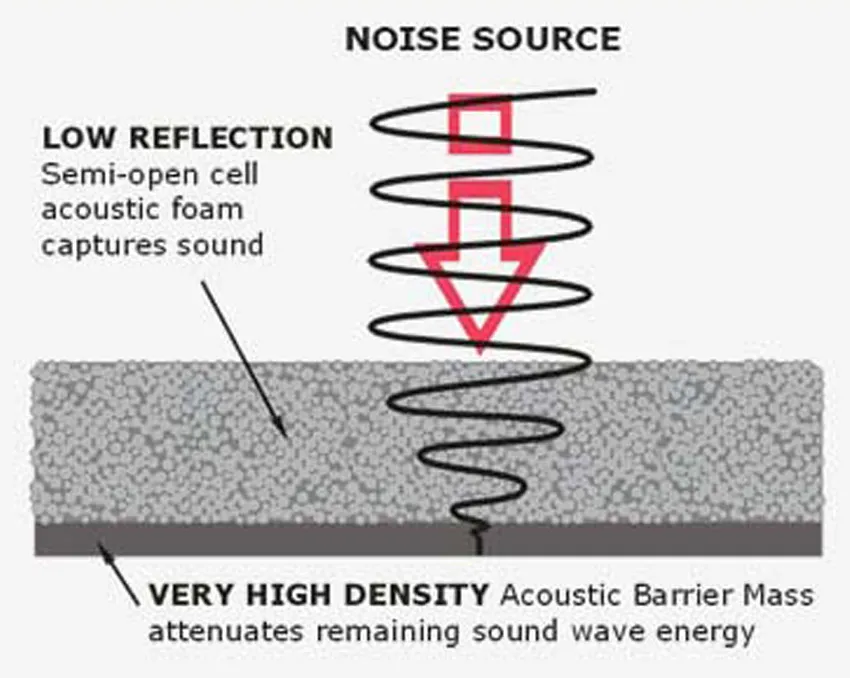 ACOUSTICAL FOAM