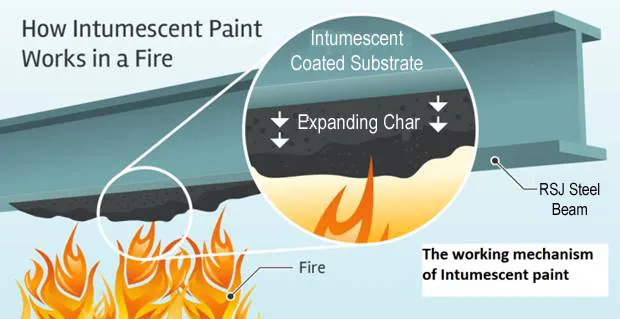 ACTIVE FIRE PROTECTION ONE
