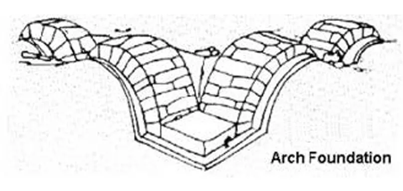 ARCH FOUNDATION