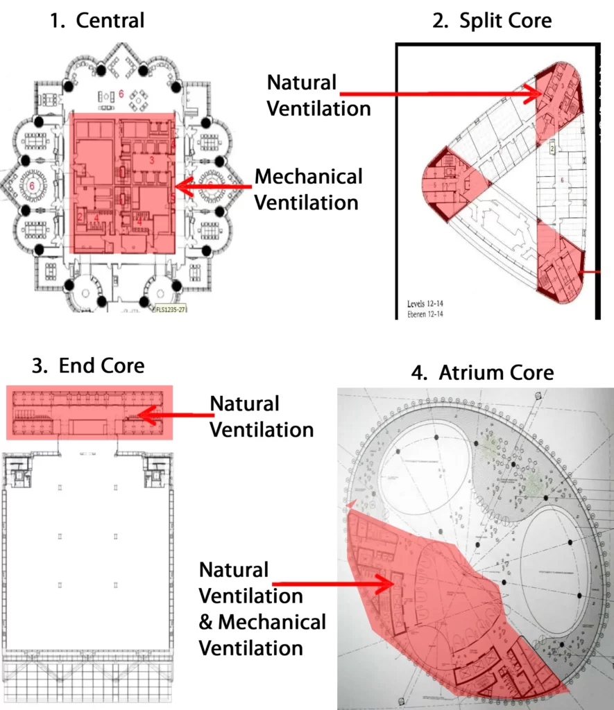 ARRANGEMENT PATTERN AND VENTILATION