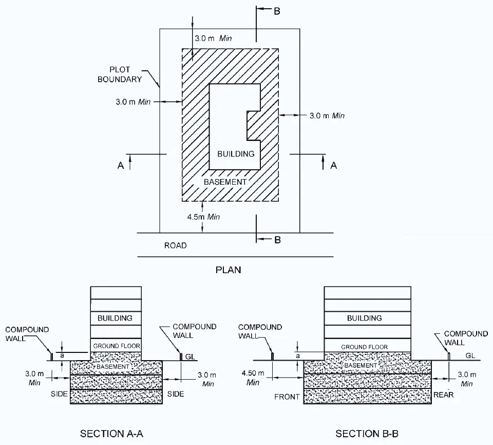 BASIC POINTS FOR BASEMENT DESIGN