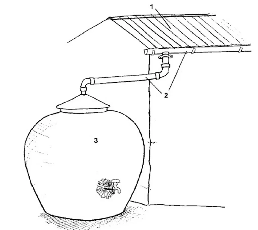 BASIC PRINCIPLES OF RAINWATER HARVESTING