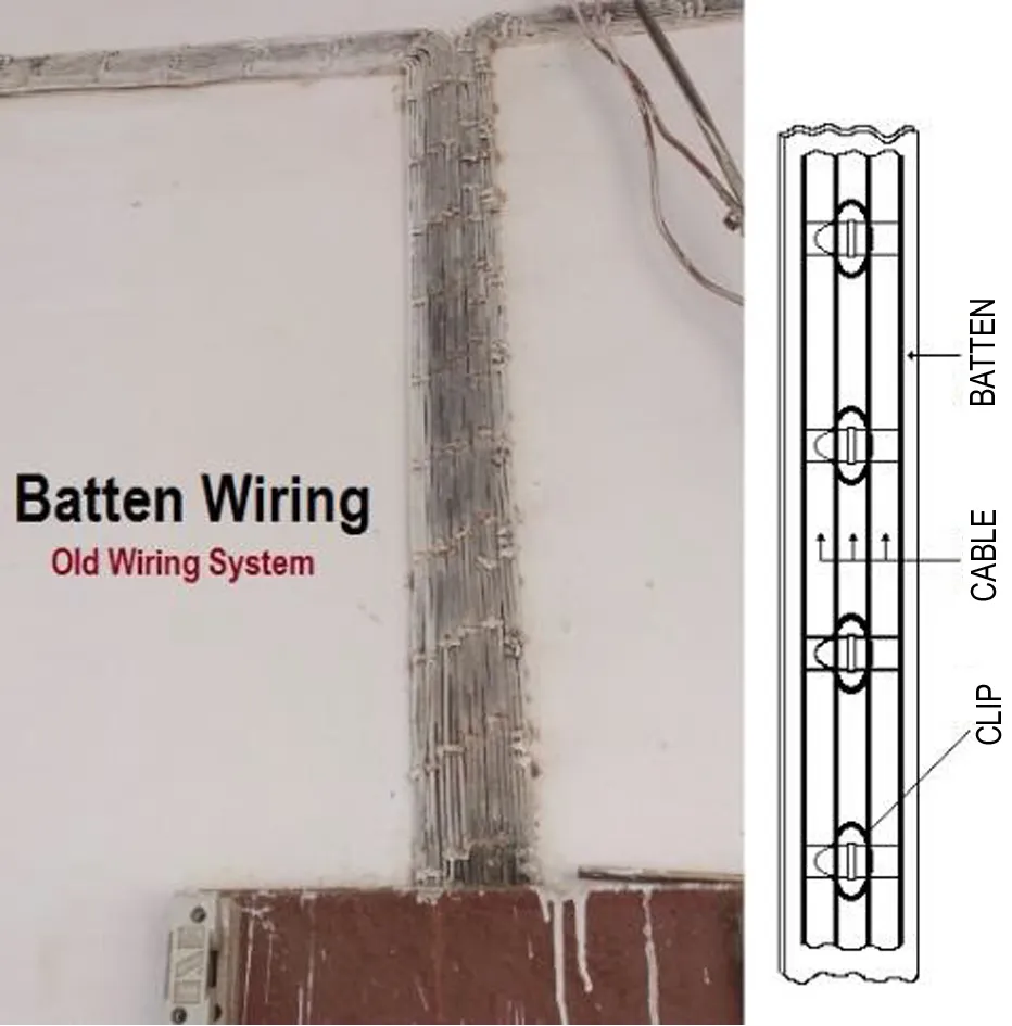 BATTEN WIRING (CST OR TRS)