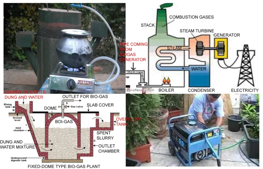 BIOMASS GASIFICATION