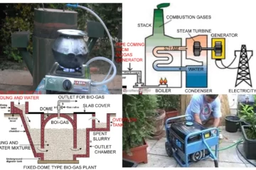 BIOMASS GASIFICATION