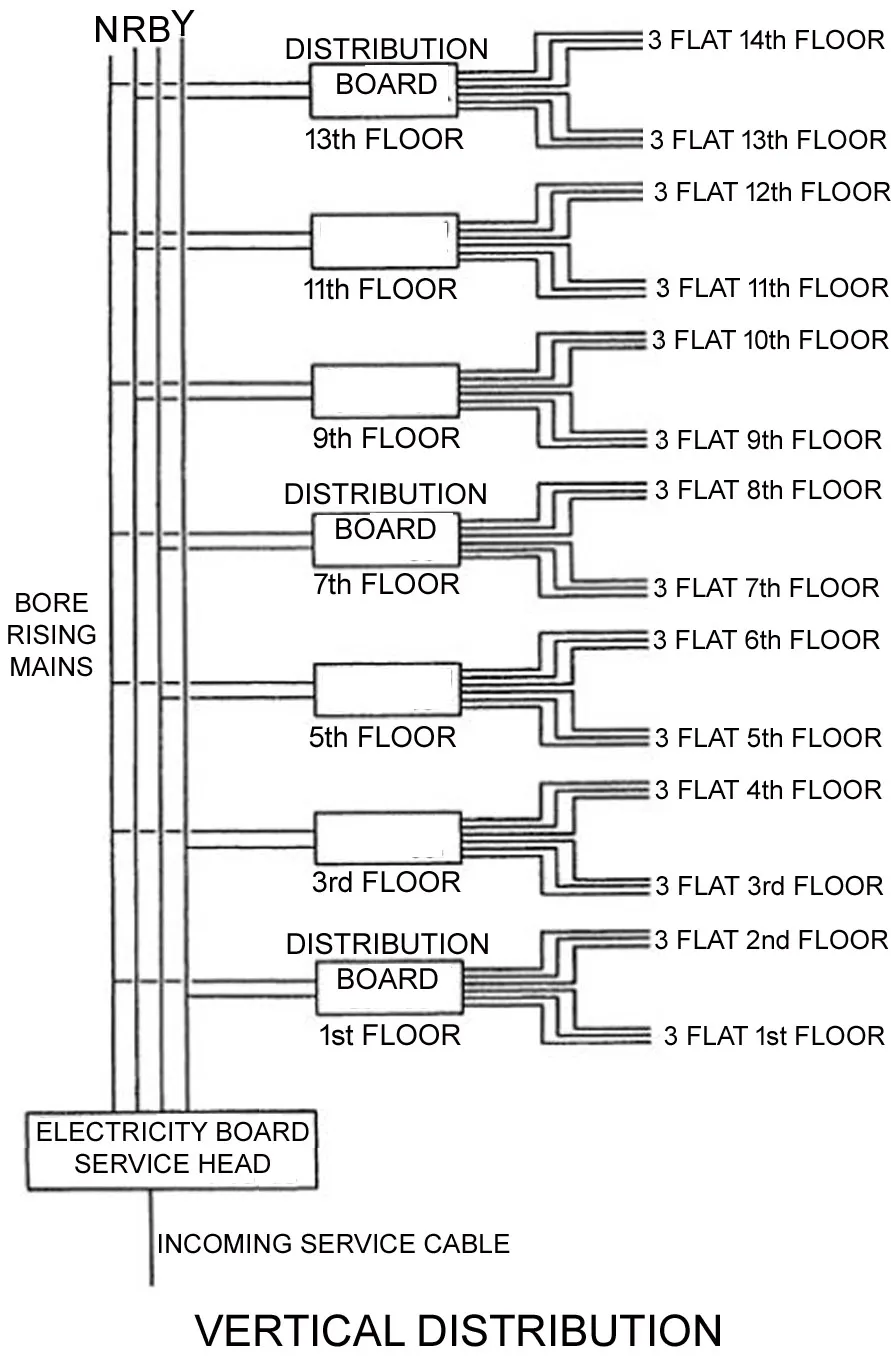 BRANCH DISTRIBUTION BOARDS