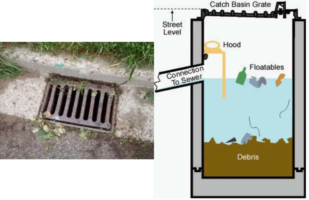 CATCH BASINS