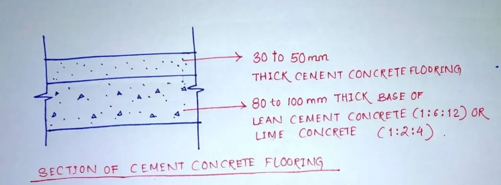 CEMENT CONCRETE FLOORING