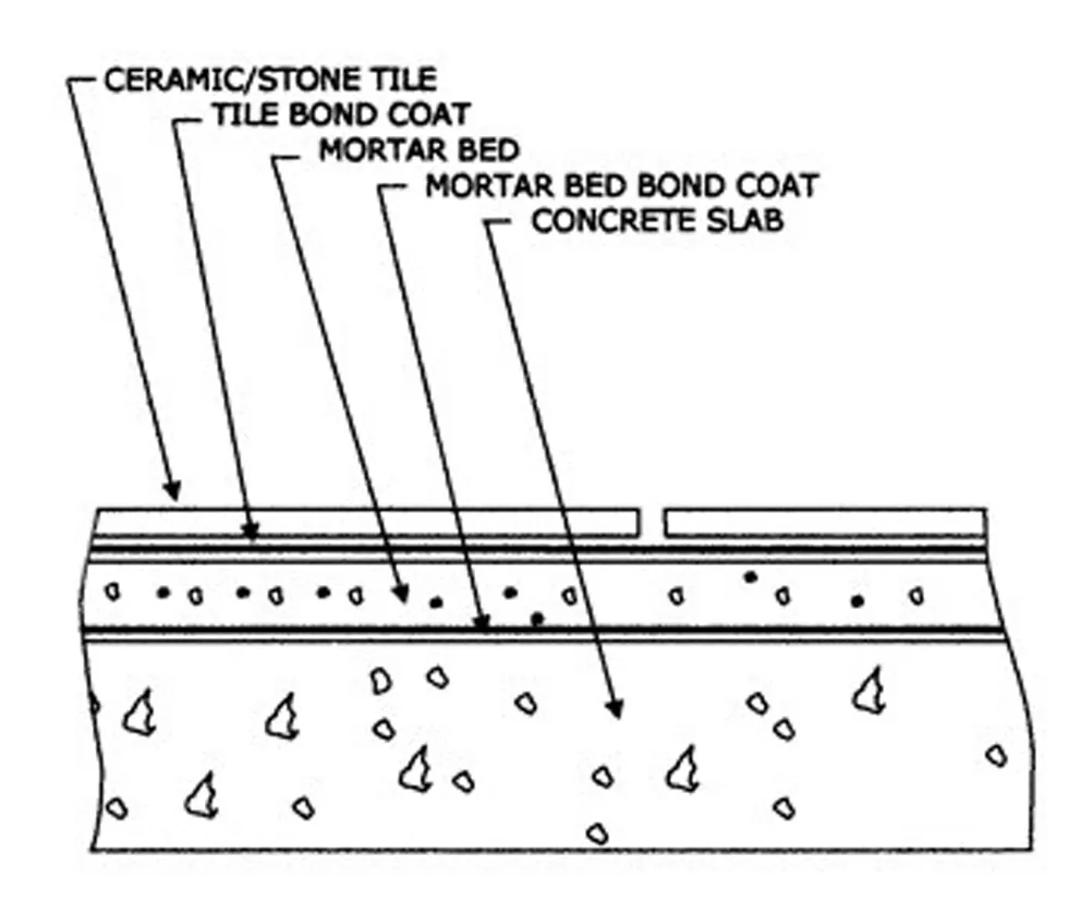 CERANIC TILES ONE
