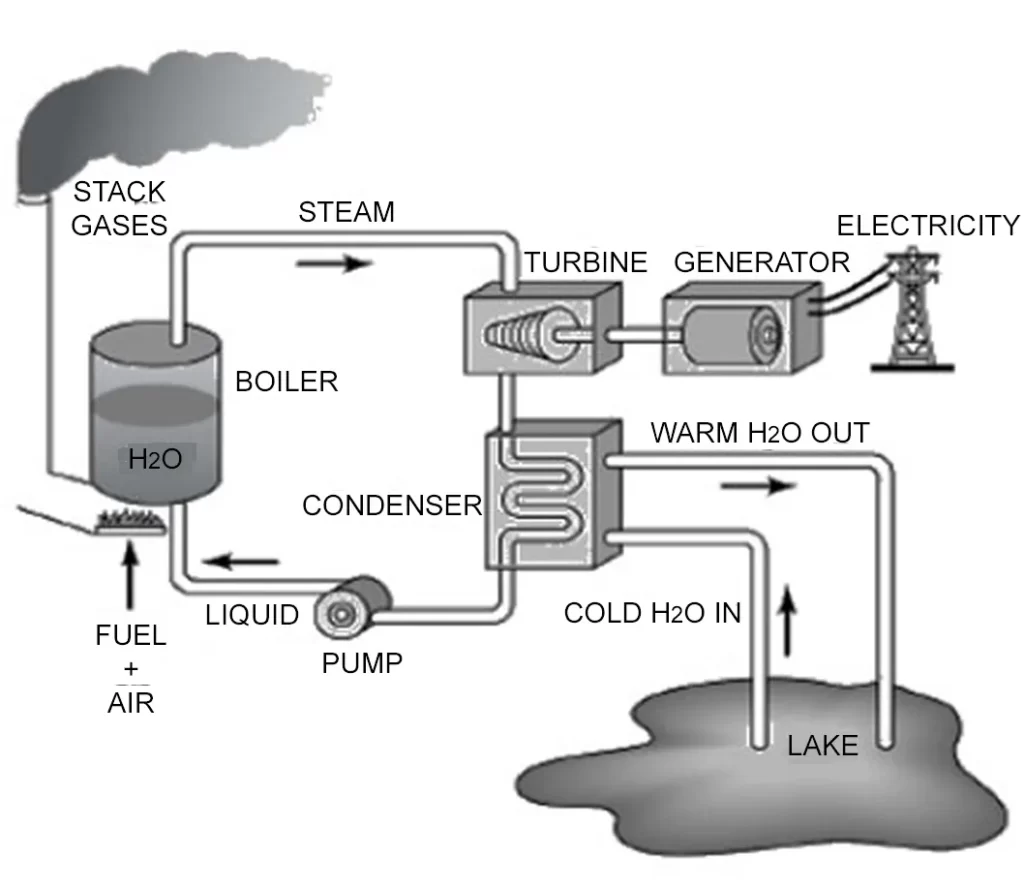 COAL POWER PLANT
