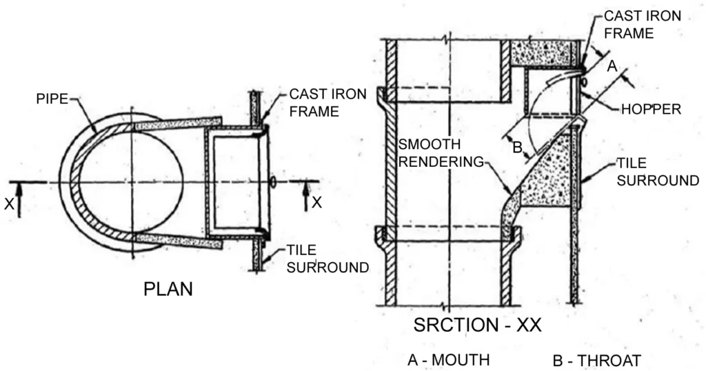 DESIGN AND CONSTRUCTION REFUSE CHUTES