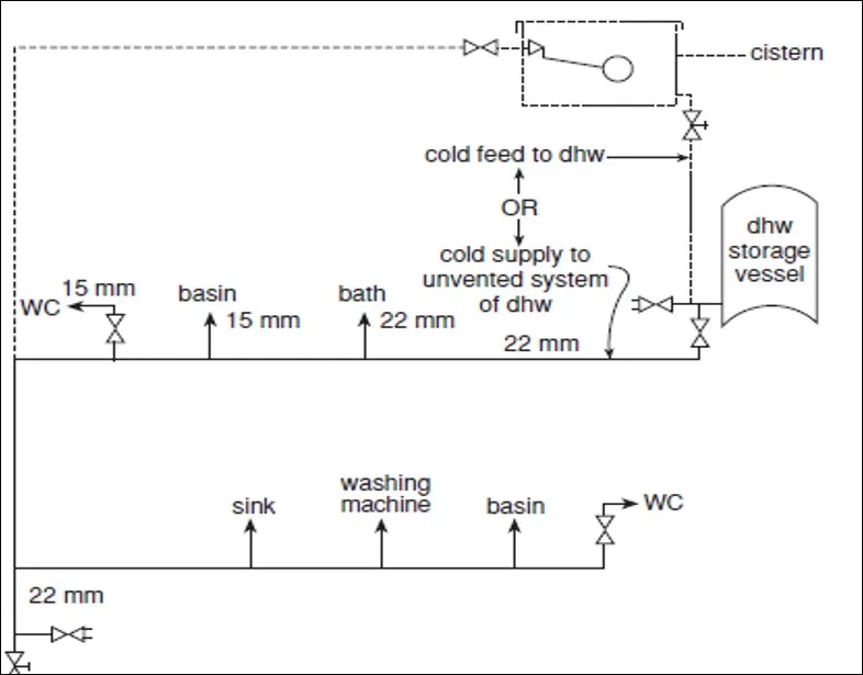 DIRECT SUPPLY SYSTEM