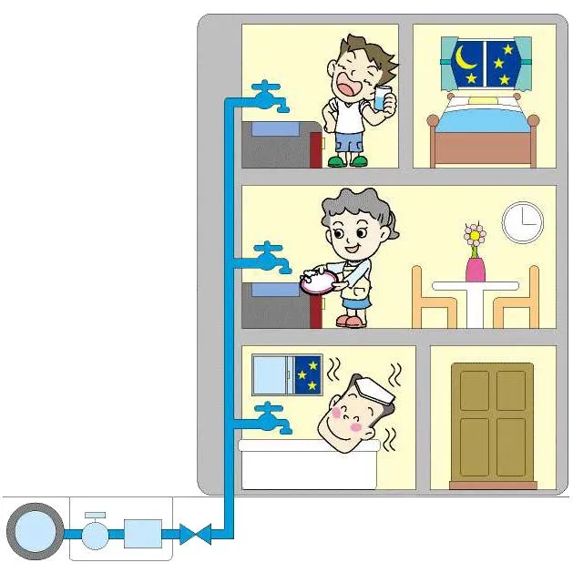 DIRECT SUPPLY SYSTEM