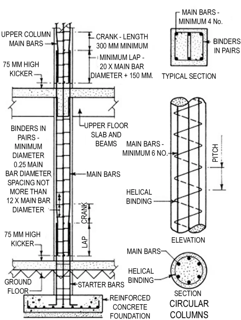 DISADVANTAGES OF REINFORCED CONCRETE