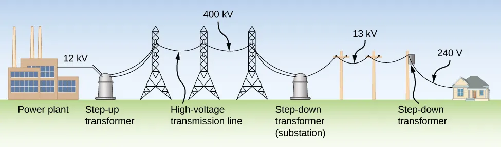 ELECTRICAL OR POWER GRID TWO