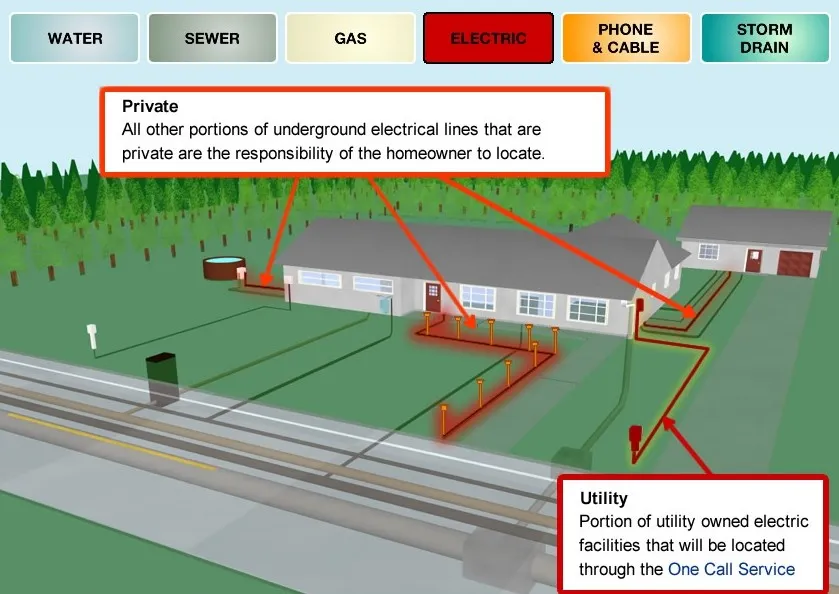 ELECTRICAL WORKS