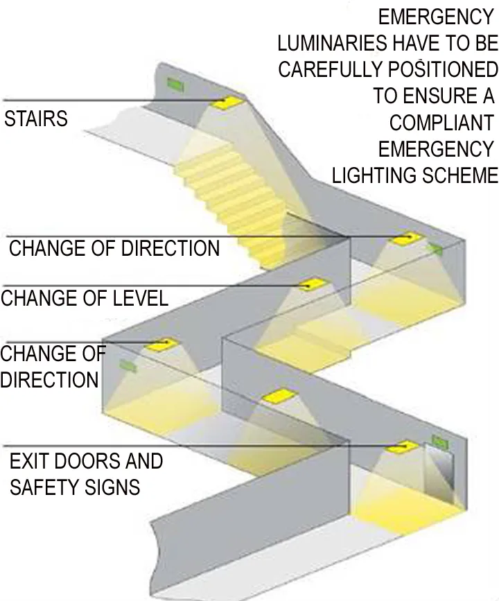 ESCAPE LIGHTING