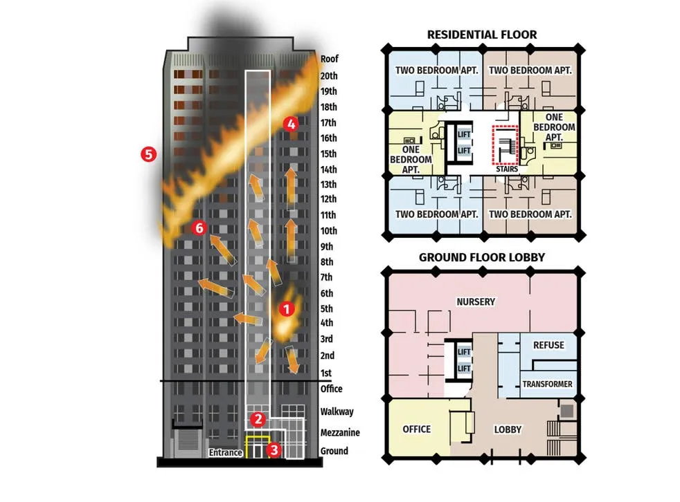 FIRE FIGHTING IN MULTISTORY DEVELOPMENTS
