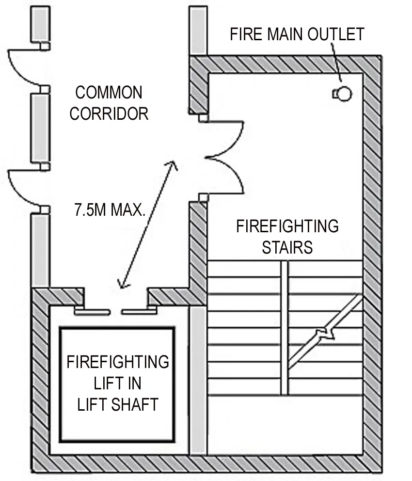 FIRE LIFT