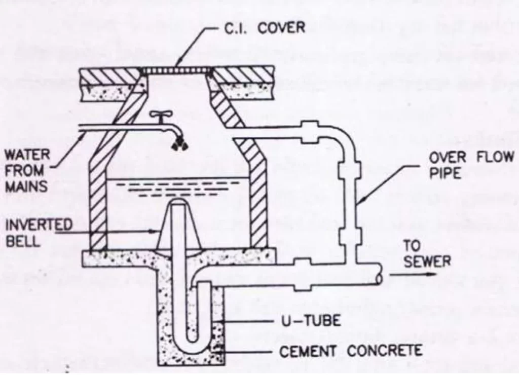 FLUSHING TANKS